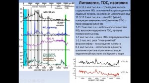 Талденкова Е.Е. КОМПЛЕКСНАЯ РЕКОНСТРУКЦИЯ ИЗМЕНЕНИЙ ПАЛЕОСРЕДЫ ПРОЛИВА ВИЛЬКИЦКОГО В ПОСЛЕЛЕДНИКОВЬ