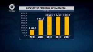 Налог на транспорт: отмена или замена?