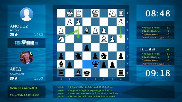 Анализ шахматной партии: ANOD12 - АВЕД, 0-1 (по ChessFriends.com) смотреть онлайн