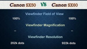 Canon SX50 vs SX60 - Comparison, Specifications, Price