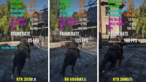 RTX 3070 vs RX 6800 XT vs RTX 3070 Ti | Test in 7 Games