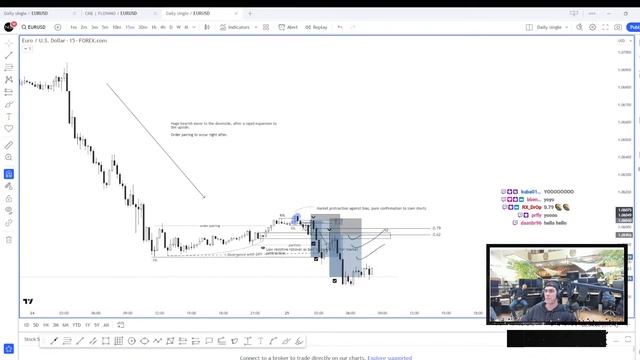 LIVE FOREX TRADING | New Eden | AnomalyFX