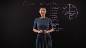 ОБЩЕСТВОЗНАНИЕ 8 класс : Сферы общества | Видеоурок