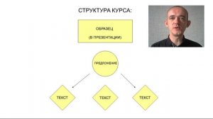 Изучаем сложное предложение