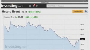 Банк Японии на пути смягчения. TeleTrade  Утренний обзор, 29 01 2016