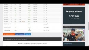 Хитровы в Анапе доход с канала за Июнь. Сколько зарабатывает  на Youtube Хитровы в Анапе.