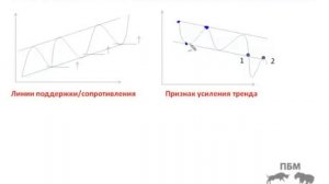 Форекс обучение. Линии поддержки и сопротивления.