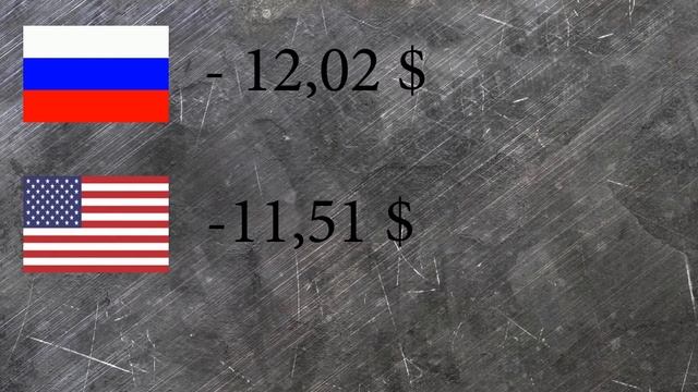 Можно ли заработать с помощью Youtube, и как ?