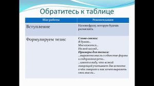 Готовимся к сочинению на лингвистическую тему