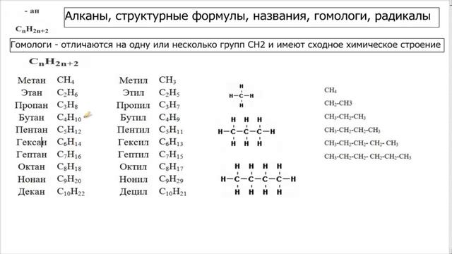 1.  Алканы.  Структурные формулы, названия, гомологи, радикалы