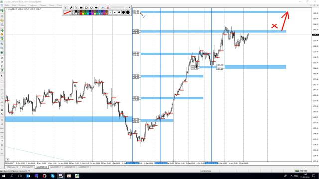 Прогноз по нефти и металлам на 23 - 24 января