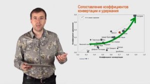 Стратегический маркетинг. Лекция 6. Показатели эффективности маркетинговой деятельности