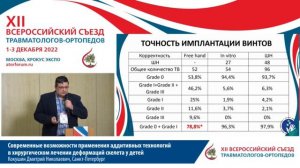 Современные возможности применения аддитивных технологий в хирургическом лечении деформаций скеле..