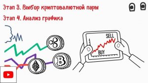 Что такое трейдинг? Обучение трейдингу с нуля / С чего начать трейдинг