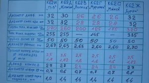Чем отличаются карбюраторы К-62 с разными буквами. Взаимозаменяемость карбюраторов серии К-62.