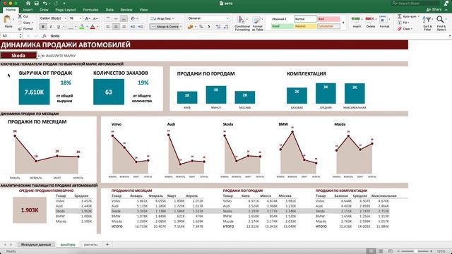 Интерактивный дашборд в Экселе своими руками смотреть онлайн