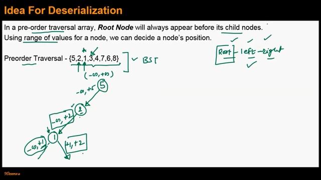 Serialize and Deserialize a Binary Search Tree in O(n) time смотреть онлайн