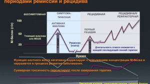 Римашевская Е.В. Лечение ММ, алгоритмы и схемы.