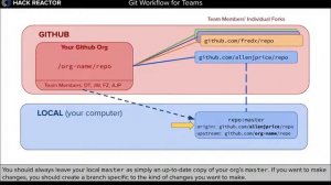 Git Workflow Lecture