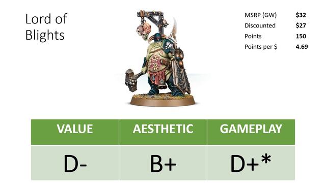 Ultimate Maggotkin of Nurgle Tier List - What to Buy Nurgle AoS 🦟🤮🎁 смотреть онлайн