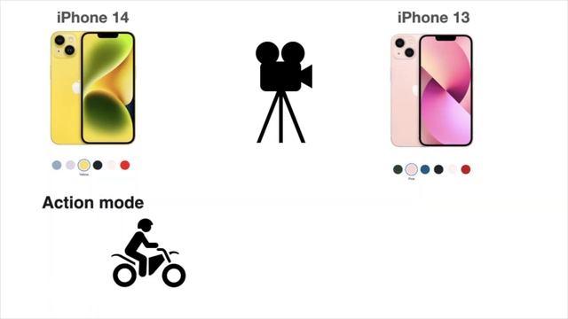 ?iPhone 13 VS 14 tamil | Rs.10,000 ?extra worth ah?? смотреть онлайн