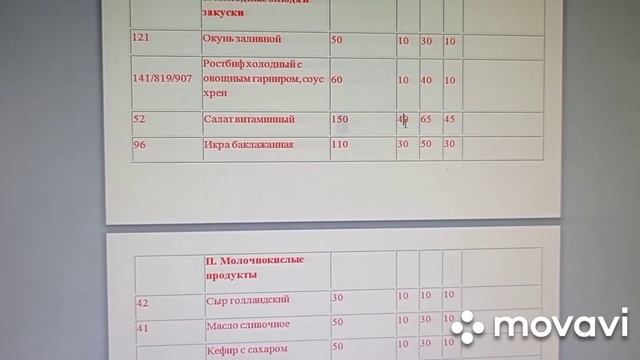 Составление и оформление плана меню смотреть онлайн