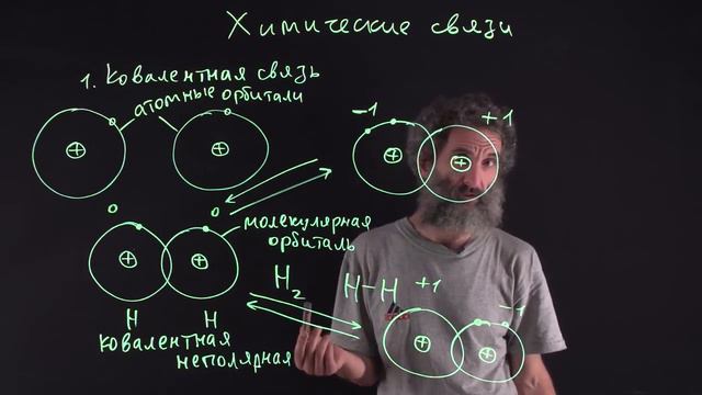 Лекция 18. Химические связи смотреть онлайн