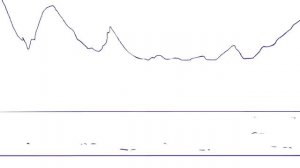 BLUNDERTALE: The Untrying