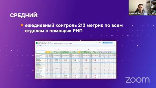 Отчёты Яндекс.Data Lens на основе данных Битрикс24 | Как увеличить прибыль с помощью CRM