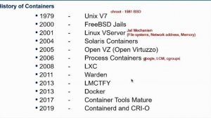 Container Fundamentals | Kubernetes | Linux Container vs VM (Virtual Machine) | Cloud fundamentals