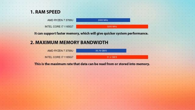 AMD Ryzen 7 3700U vs INTEL Core i7 1165G7 Technical Comparison смотреть онлайн