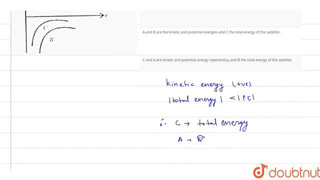 Figure shows the variation of energy with the orbit radius r of a satellite in a circular motion смотреть онлайн