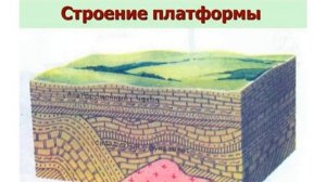 рельф ТЕКТОНИЧЕСКАЯ ОСНОВА