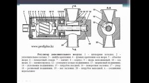 Урок "Система регулировки холостого хода"