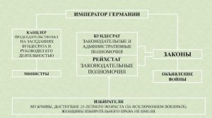 Западная Европа. Тема 7. Германия во второй половине XIX – начале XX в.