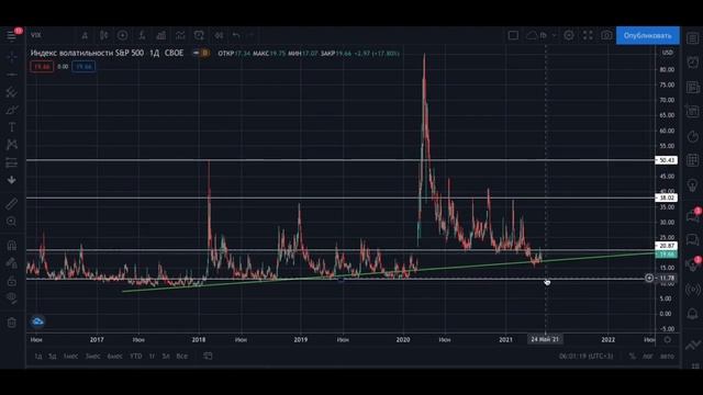 Einvest Bank Traders : Обзор финансовых рынков 10.05.21 смотреть онлайн
