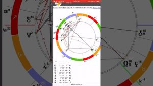 Как рассчитать Асцендент