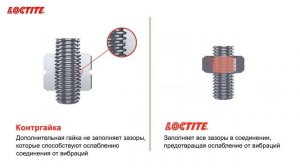 Резьбовой фиксатор LOCTITE vs применение контргаек