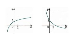 ФУНКЦИЯ И ЕЕ СВОЙСТВА. Видеоурок | АЛГЕБРА 9 класс