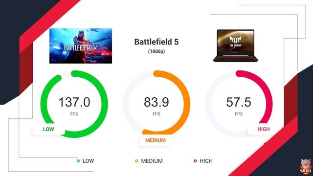 Asus tuf fx505dy Benchmark | Test in 18 Games | Pubg , Apex Legends , Fortnite , Gta 5 , Cs go смотреть онлайн