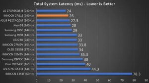 Buy This - 1440p 240Hz INNOCN 27G1S Review