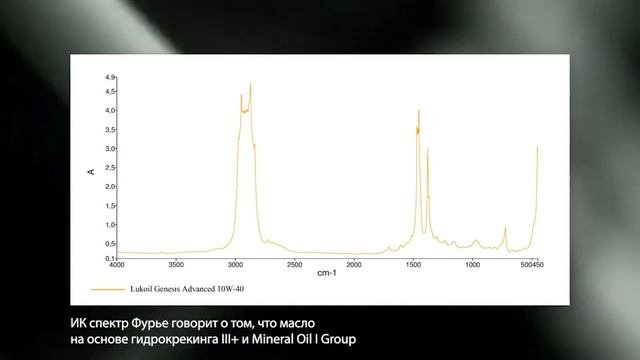 Рейтинг автомобильных масел 10w-40 | Какое лучше выбрать в 2021 году?