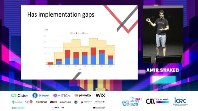 Amir Shaked - CSP is broken, Let's fix it смотреть онлайн