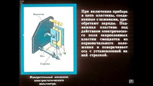 Диафильм Электроизмерительные приборы /по физике для 8-10 класса/