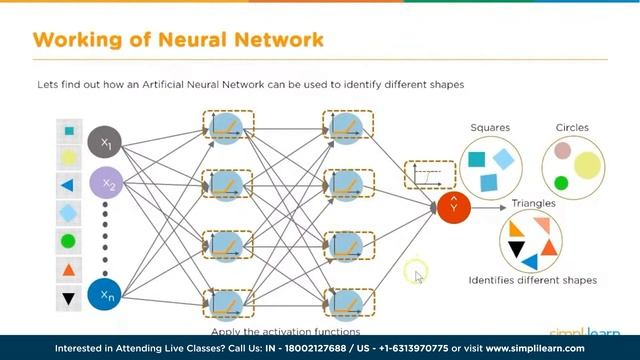 ? Artificial Intelligence Full Course With Python 2023 | AI Full Course 2023| Simplilearn смотреть онлайн