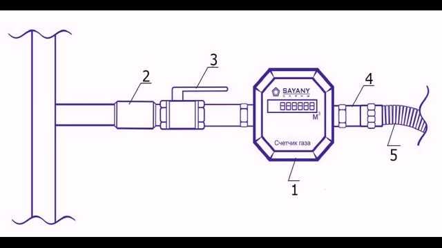 Если нет проекта на газ а газ подключен