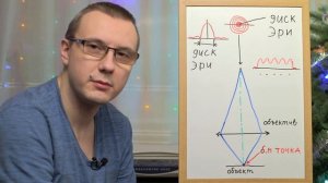 Выбор камеры для микроскопа  Часть 1