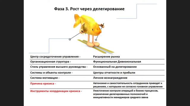 Управление организациями (общий менеджмент) -1 смотреть онлайн