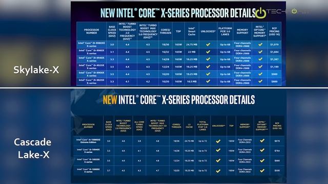 Intel Yarı Yarıya Fiyat İndirdi! Yeni Cascade Lake-X HEDT İşlemciler смотреть онлайн