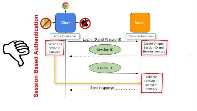 What is JWT and why should you use JWT in WebAPI смотреть онлайн